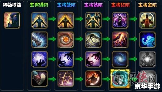 月骑出装:打造无敌战斗力的游戏策略 月骑出装:打造无敌战斗力的游戏策略