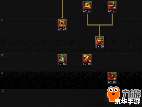 DNF60级加点模拟器：打造最强角色