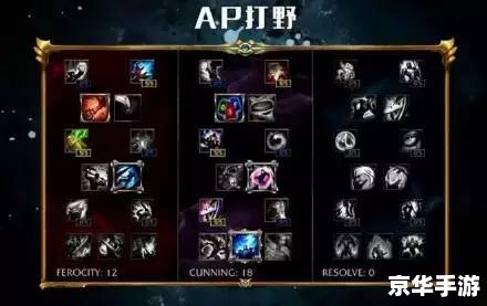 lols3天赋 LOL S3赛季天赋分析 lols3天赋 LOL S3赛季天赋分析