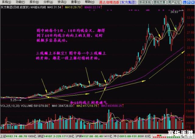 梦幻股票:股市交易与虚拟投资的完美结合 梦幻股票:股市交易与虚拟投资的完美结合