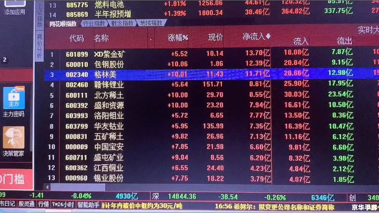 梦幻股票:股市交易与虚拟投资的完美结合 梦幻股票:股市交易与虚拟投资的完美结合