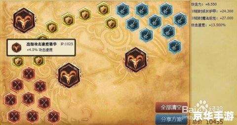 **ADC通用符文选择与分析**