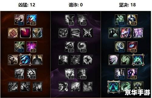 蓝胖出装:打造无敌肉盾 蓝胖出装:打造无敌肉盾