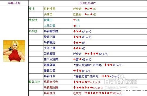 【拳皇96出招表】游戏分析与详解 【拳皇96出招表】游戏分析与详解