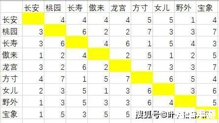 梦幻西游怎么跑商 梦幻西游：跑商的技巧与策略