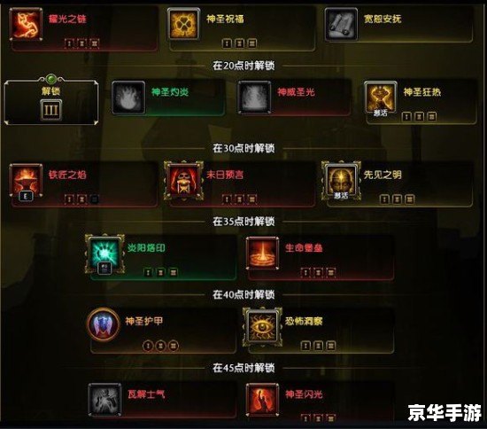 希望OL猎人加点策略 希望OL猎人加点策略