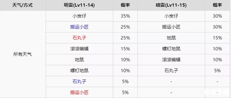 口袋妖怪个体值计算器:精准评估你的宝可梦 口袋妖怪个体值计算器:精准评估你的宝可梦