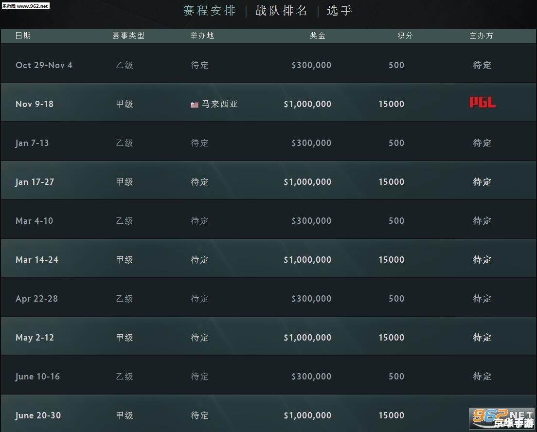 Dota2 Ti9时间表:赛事详情与精彩看点 Dota2 Ti9时间表:赛事详情与精彩看点