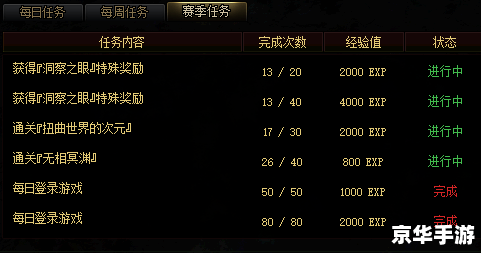 DNF申诉:解决游戏问题的途径与策略 DNF申诉:解决游戏问题的途径与策略