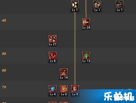 DNF大地女神刷图加点攻略