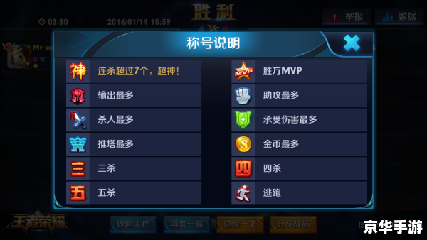 传世封号:荣耀与征服的象征 传世封号:荣耀与征服的象征
