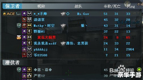 以下是一个有关CF怎么打空格名字的中文标题: 以下是一个有关CF怎么打空格名字的中文标题: