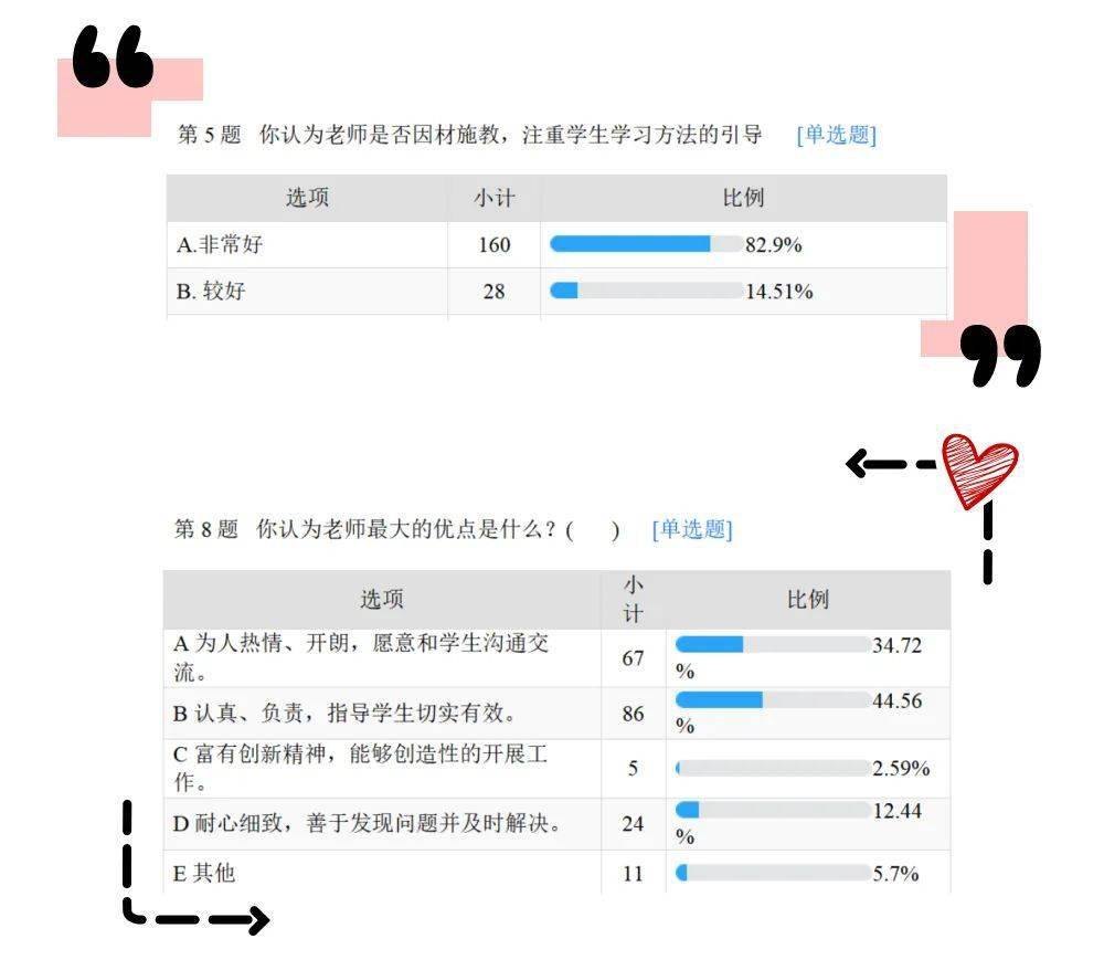 人工学院修改器：塑造理想中的校园生活