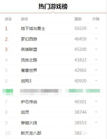 DNF申诉电话：解决游戏问题的最后一道防线