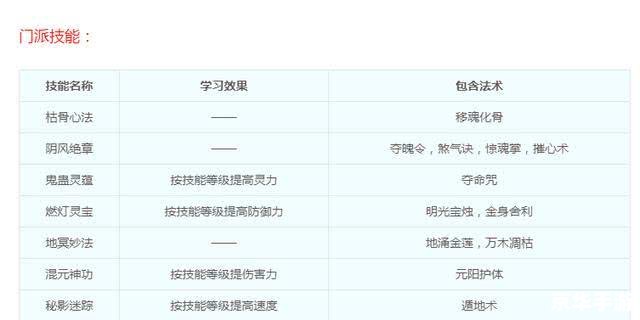 梦幻西游点卡涨价了 梦幻西游点卡涨价,玩家反应激烈 梦幻西游点卡涨价了 梦幻西游点卡涨价,玩家反应激烈