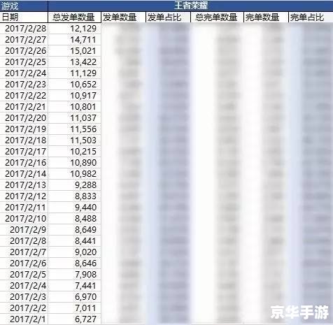 英雄联盟代练价目表 英雄联盟代练价目表