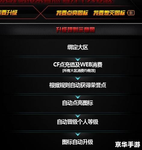 CF改图标:打造个性化游戏体验 CF改图标:打造个性化游戏体验