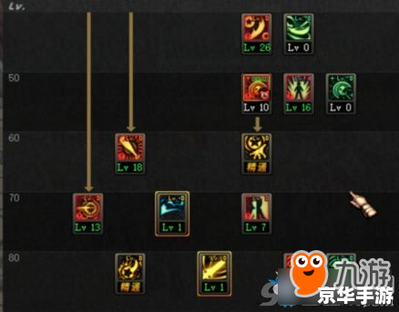 摩尔勇士魔法师加点策略 摩尔勇士魔法师加点策略