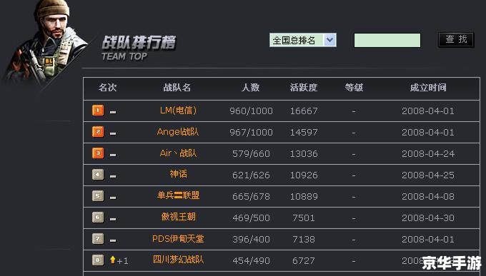 穿越火线战队系统：打造游戏内的团队协作与竞技乐趣