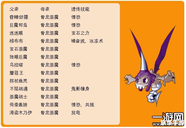 洛克王国骨龙怎么得 洛克王国骨龙获得方法解析 洛克王国骨龙怎么得 洛克王国骨龙获得方法解析