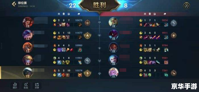 LOL道具:提升游戏体验的关键元素 LOL道具:提升游戏体验的关键元素