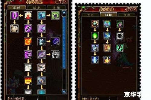 qq自由幻想ck加点 QQ自由幻想:CK加点策略与分析 qq自由幻想ck加点 QQ自由幻想:CK加点策略与分析