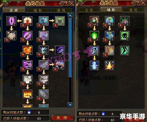 qq自由幻想ck加点 QQ自由幻想:CK加点策略与分析 qq自由幻想ck加点 QQ自由幻想:CK加点策略与分析