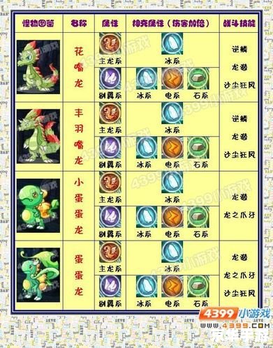 洛克王国巨龙神殿:探险与挑战的终极舞台 洛克王国巨龙神殿:探险与挑战的终极舞台