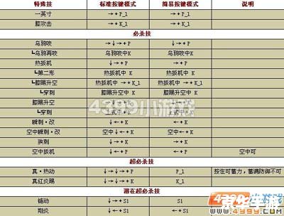 【拳皇95出招表】游戏分析与详解 【拳皇95出招表】游戏分析与详解