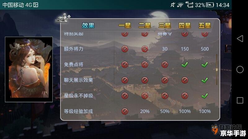 三国杀活跃度分析 三国杀活跃度分析