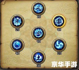 **QQ仙灵清风堂加点方案**