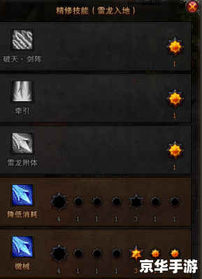 斗战神元素神将加点