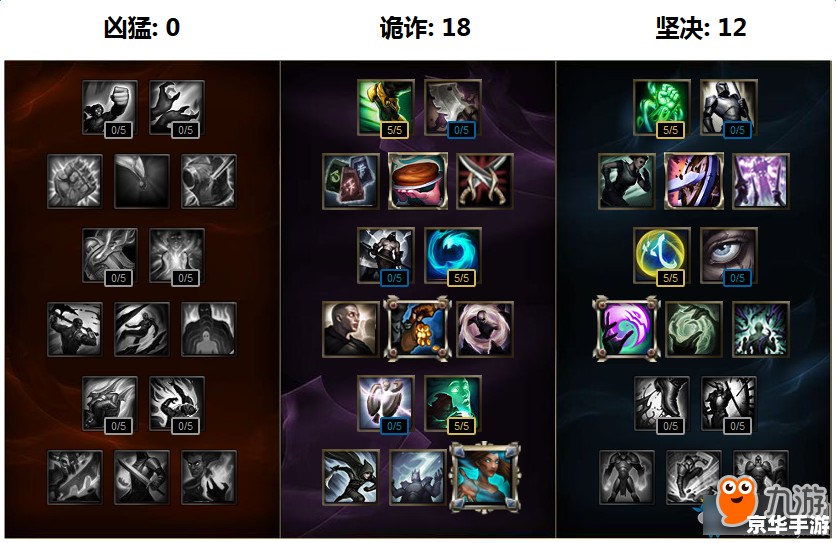 LOL宝石骑士出装攻略 LOL宝石骑士出装攻略