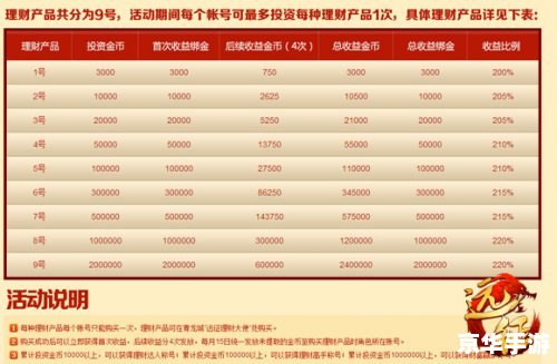 藏宝阁怎么卖号 藏宝阁卖号攻略:轻松实现游戏财富增值 藏宝阁怎么卖号 藏宝阁卖号攻略:轻松实现游戏财富增值