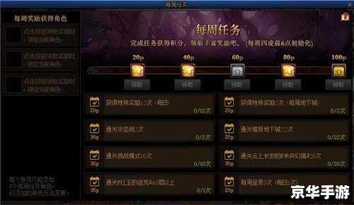 DNF双倍经验盛宴,助力冒险家飞速升级! DNF双倍经验盛宴,助力冒险家飞速升级!