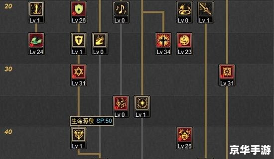 DNF审判圣骑士加点