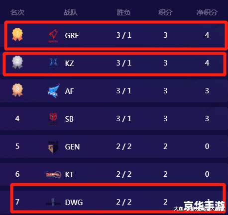 LOL洲际赛赛程安排与精彩看点 LOL洲际赛赛程安排与精彩看点