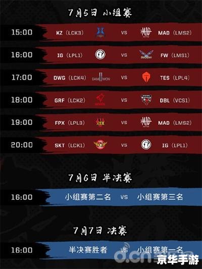 LOL洲际赛赛程安排与精彩看点