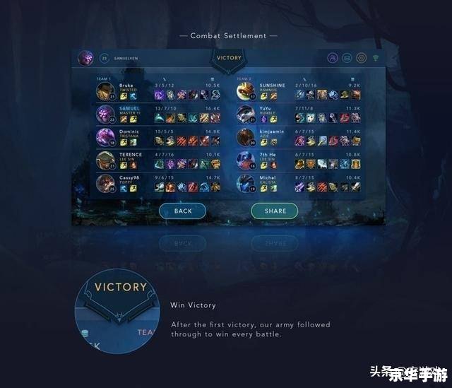 捞月狗LOL：游戏战绩查询与玩家社区