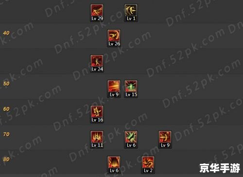 DNF征战者刷图加点 DNF征战者刷图加点