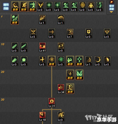 DNF狱血魔神加点方案