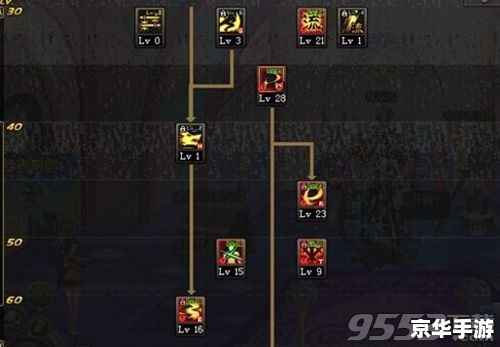 dnf 剑魂加点 DNF剑魂加点方案分析 dnf 剑魂加点 DNF剑魂加点方案分析