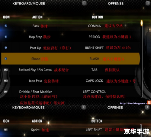 nba2k13控制器翻译 NBA 2K13控制器翻译 nba2k13控制器翻译 NBA 2K13控制器翻译