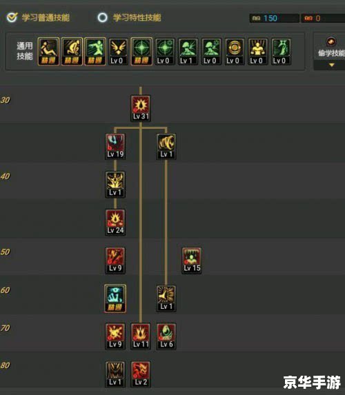 DNF法驱加点:打造最强魔法战士 DNF法驱加点:打造最强魔法战士