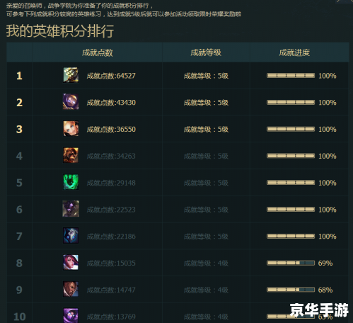 LOL成就活动：挑战自我，赢取荣耀！
