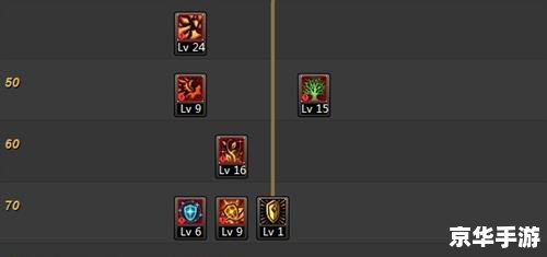 DNF精灵骑士刷图加点