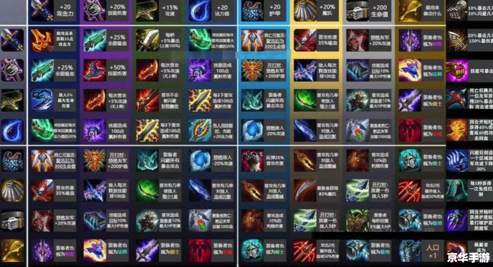 云顶之弈装备合成图解析