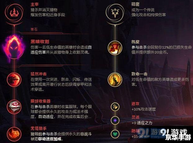 英雄联盟战争之影出装