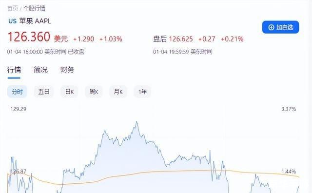 赞达拉袭胫者哪里掉 赞达拉袭胫者掉落地点分析