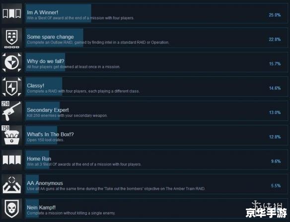 PS4序列号:解锁游戏世界的独特之门 PS4序列号:解锁游戏世界的独特之门